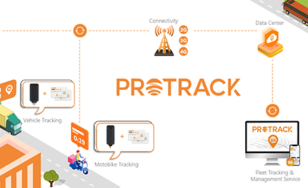 PROTRACK: улучшение GPS-слежения посредством единого управления